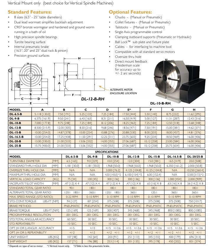 TROYKE DL-10-B Rotary Table 4th Axis withTail Stock PTS-10 3